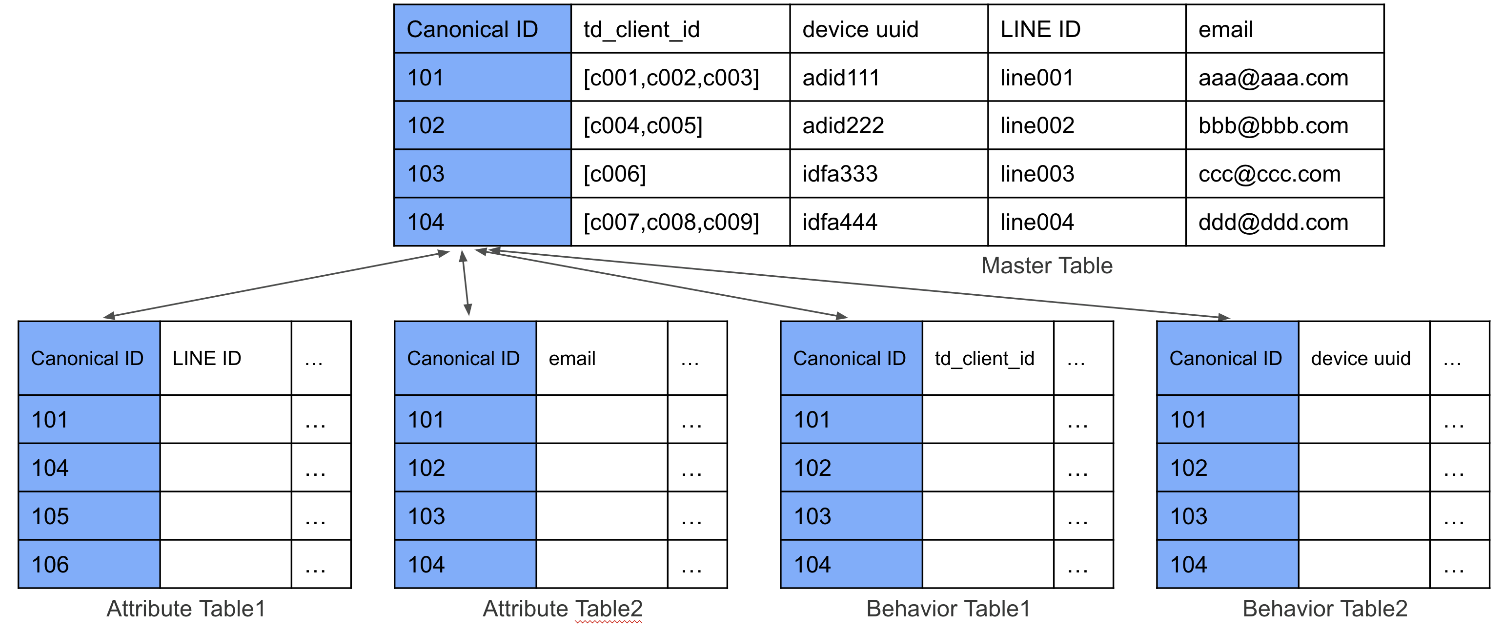 Output