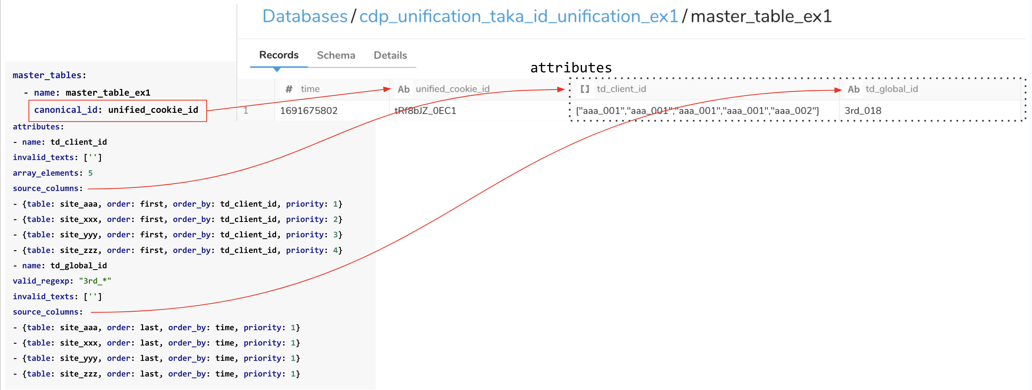 canonical_id_1