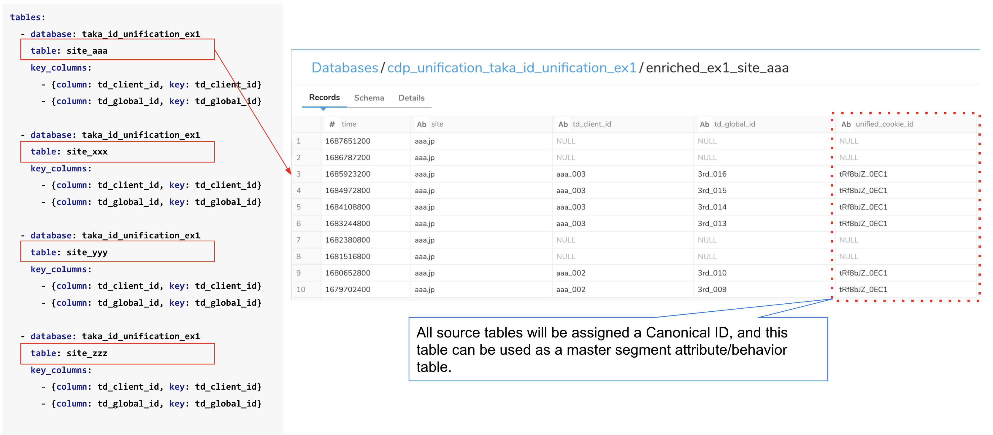 canonical_id_1