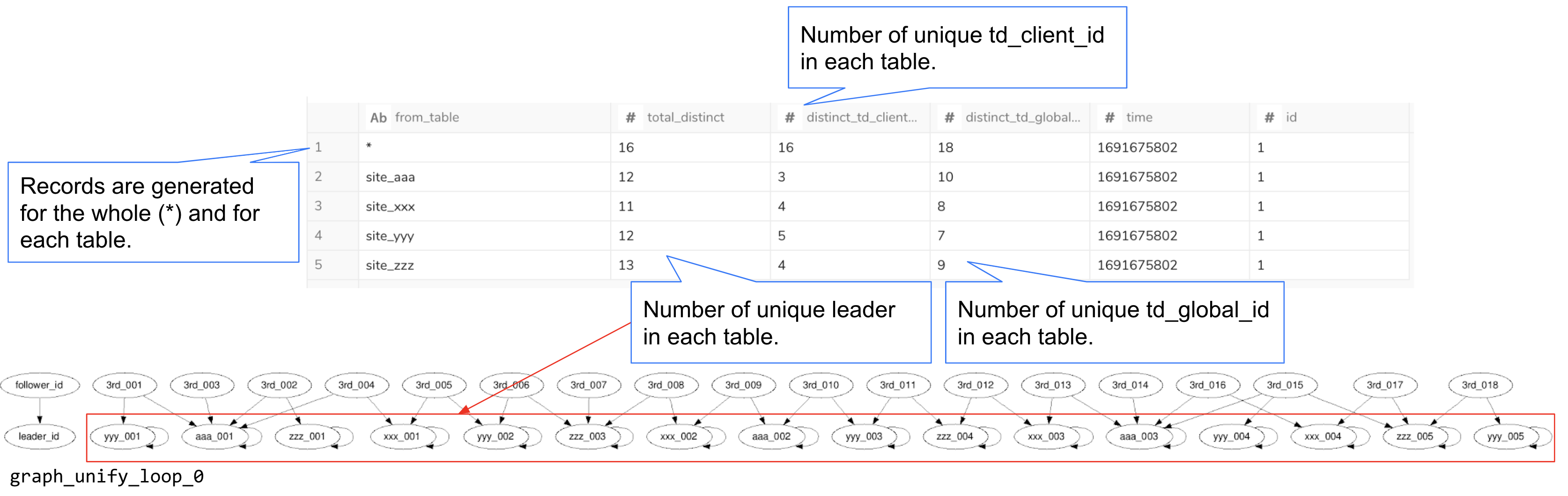 source_key_stats