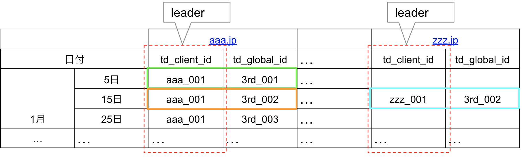canonical_id_1