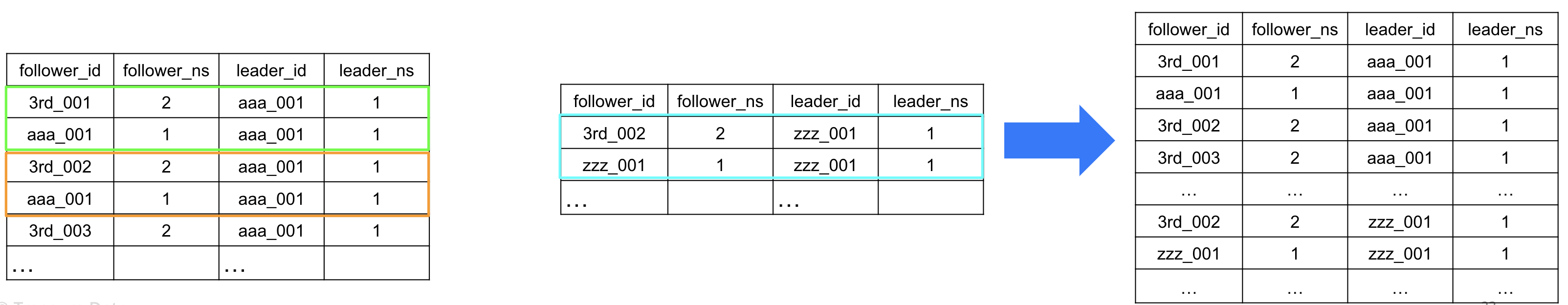canonical_id_1