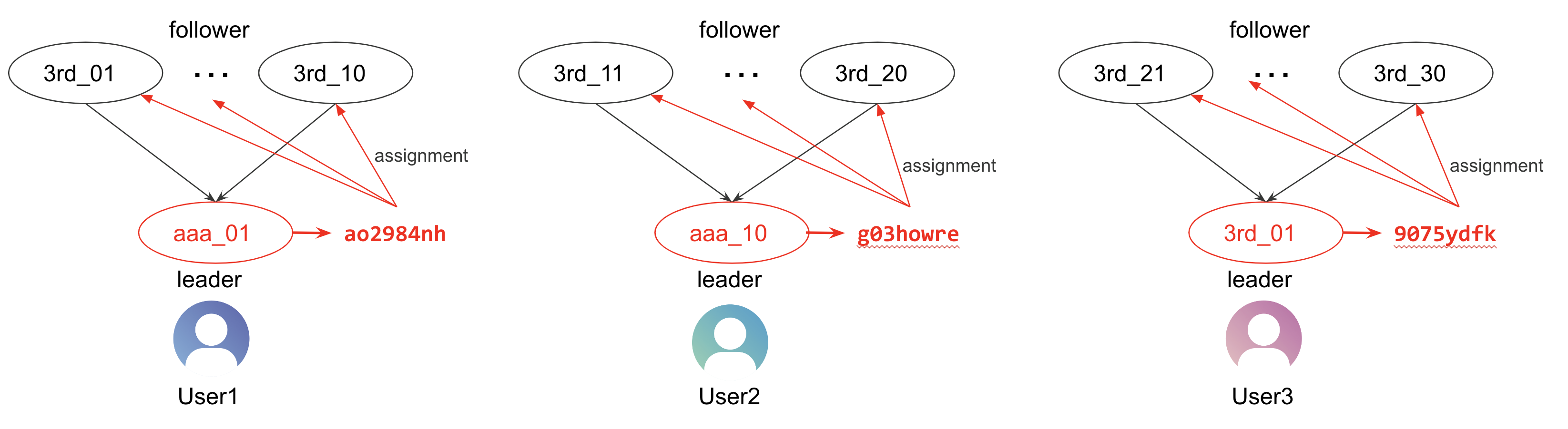 canonical_id_1