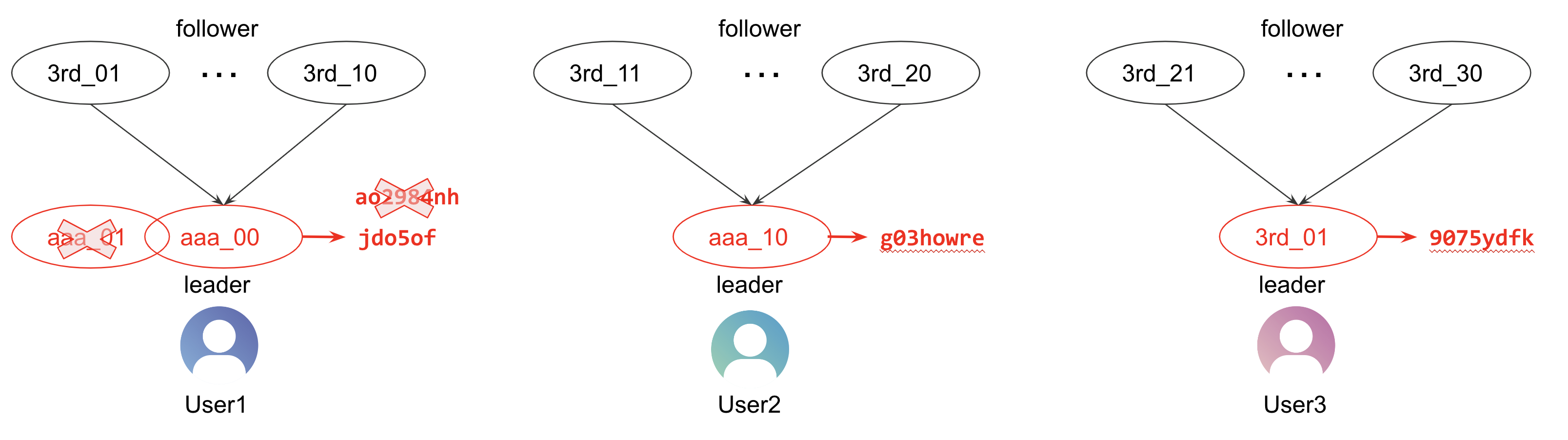canonical_id_1