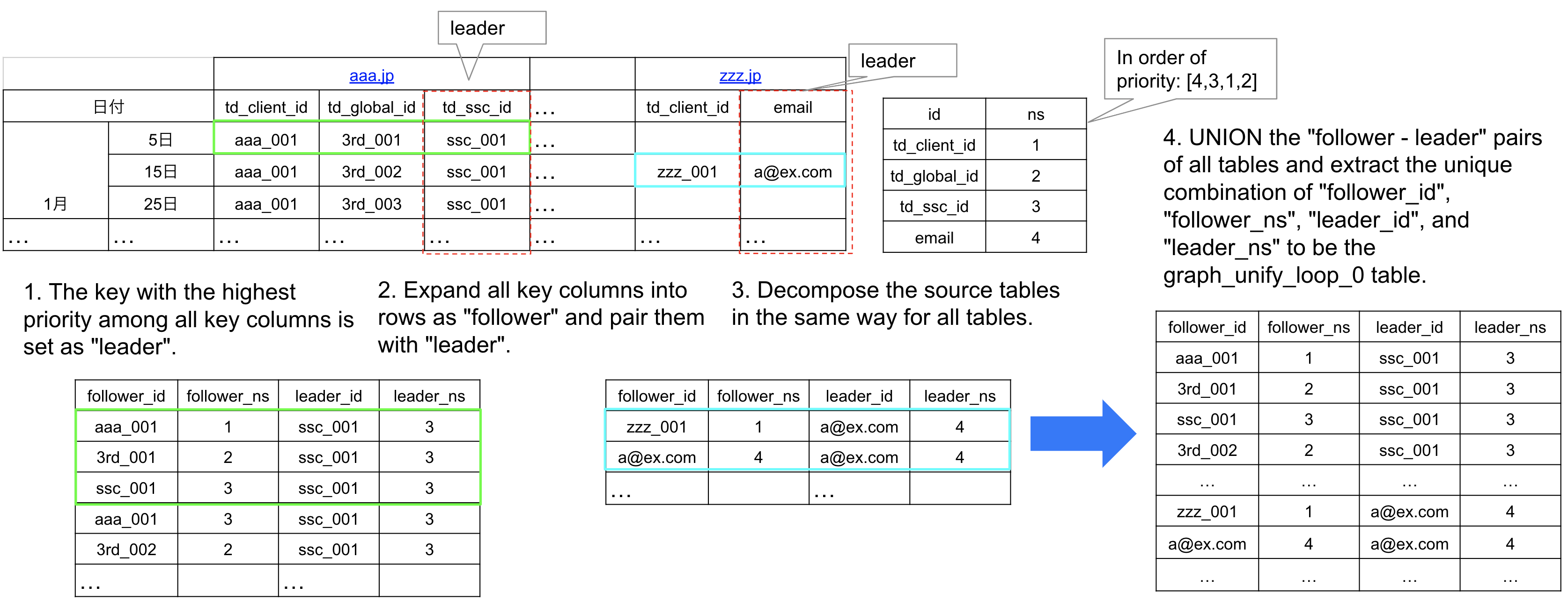 canonical_id_1