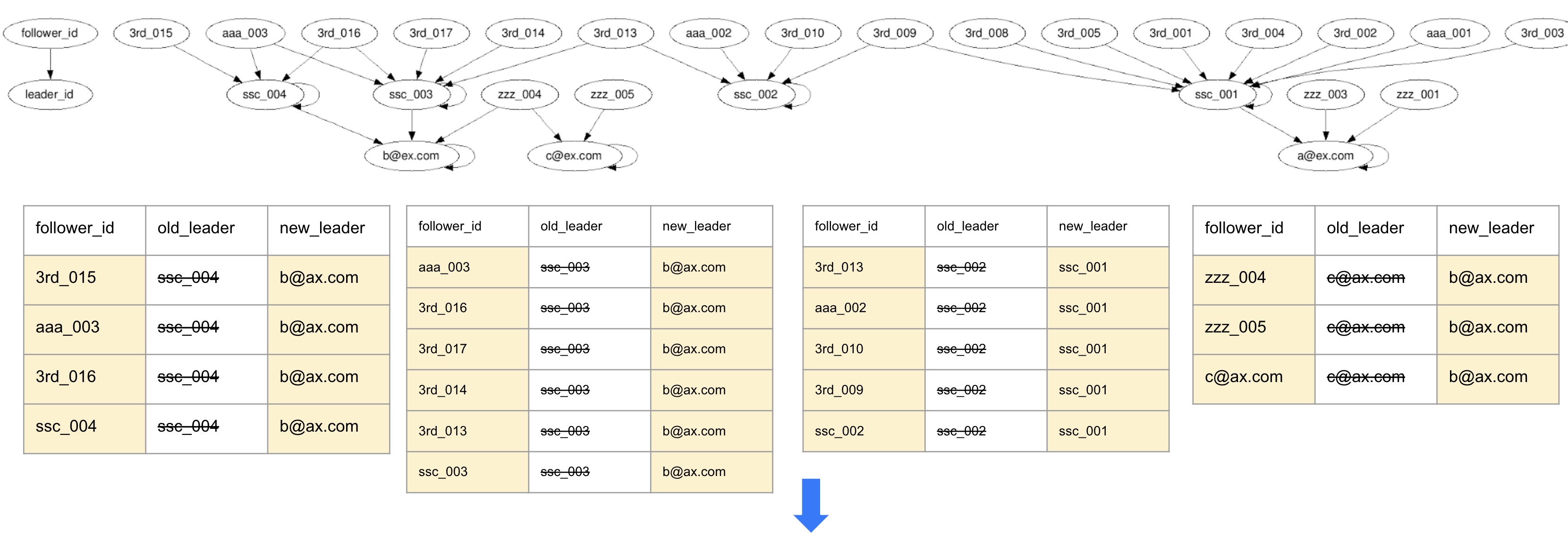 canonical_id_1
