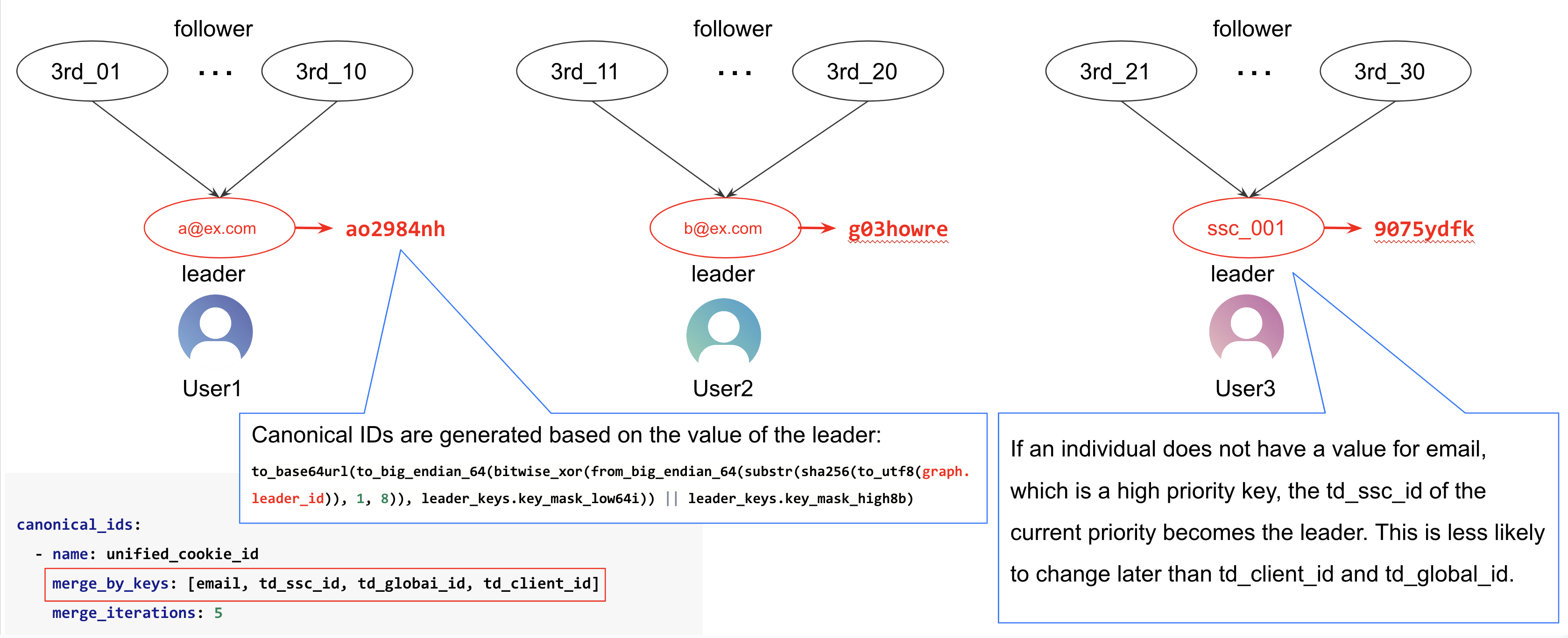 canonical_id_1