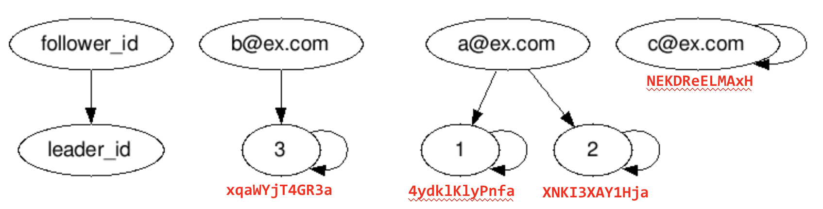 canonical_id_1