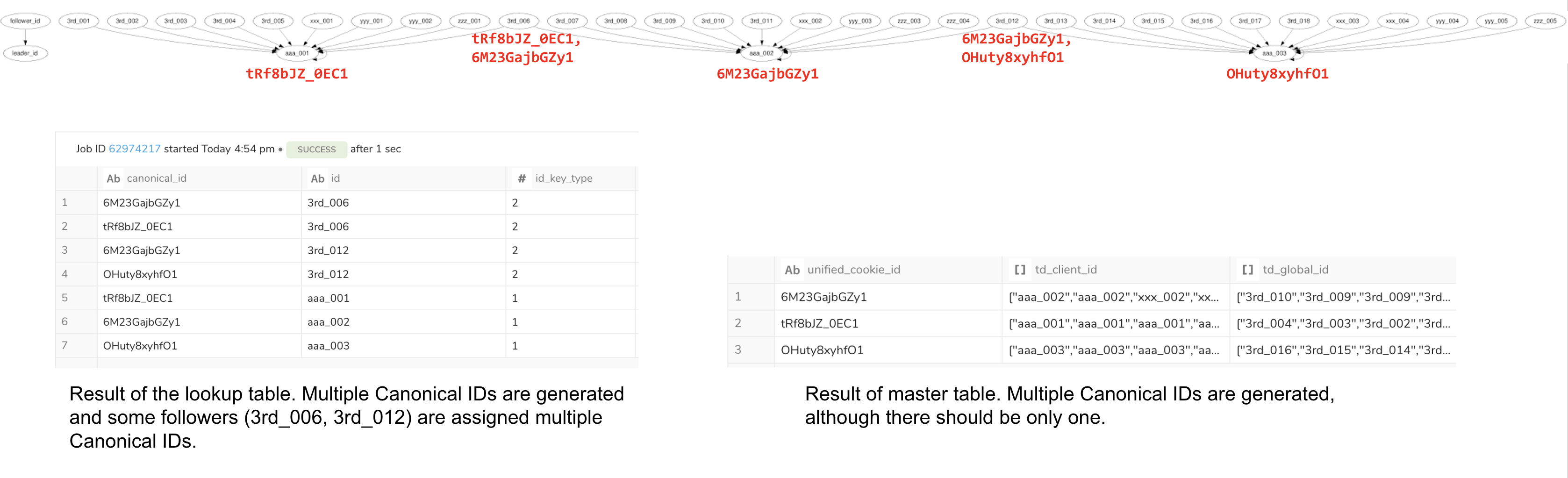 canonical_id_1