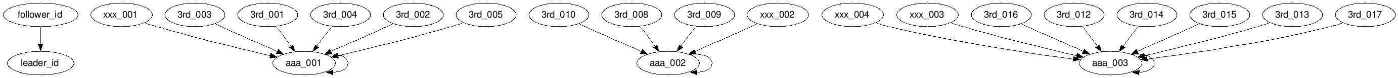 canonical_id_1