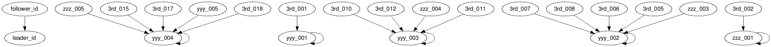 canonical_id_1