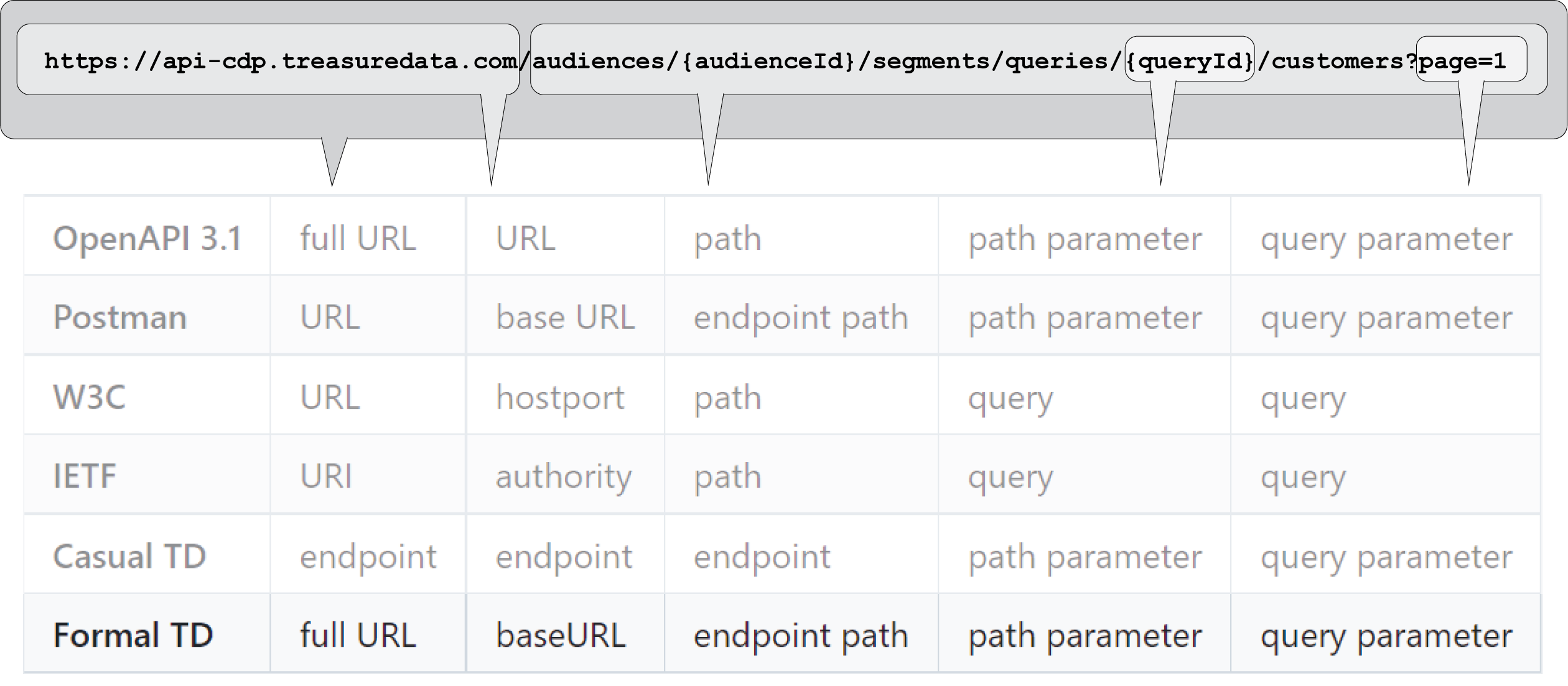 terminology URL