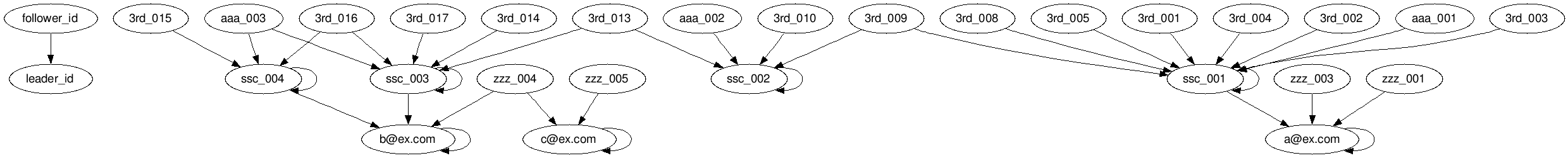 canonical_id_1