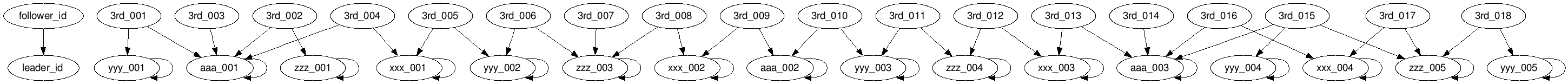 canonical_id_1
