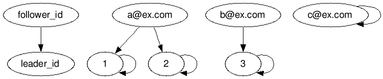 canonical_id_1
