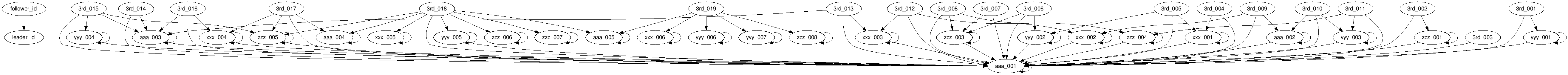 canonical_id_1