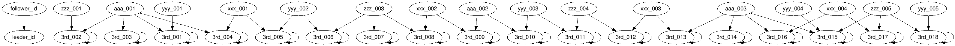 graph_unify_loop_0