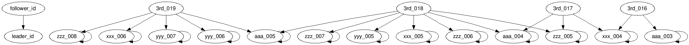 canonical_id_1