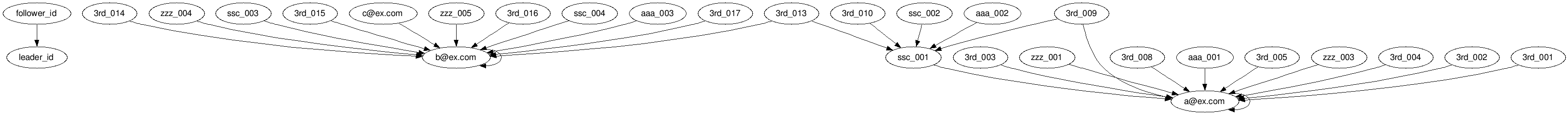 canonical_id_1