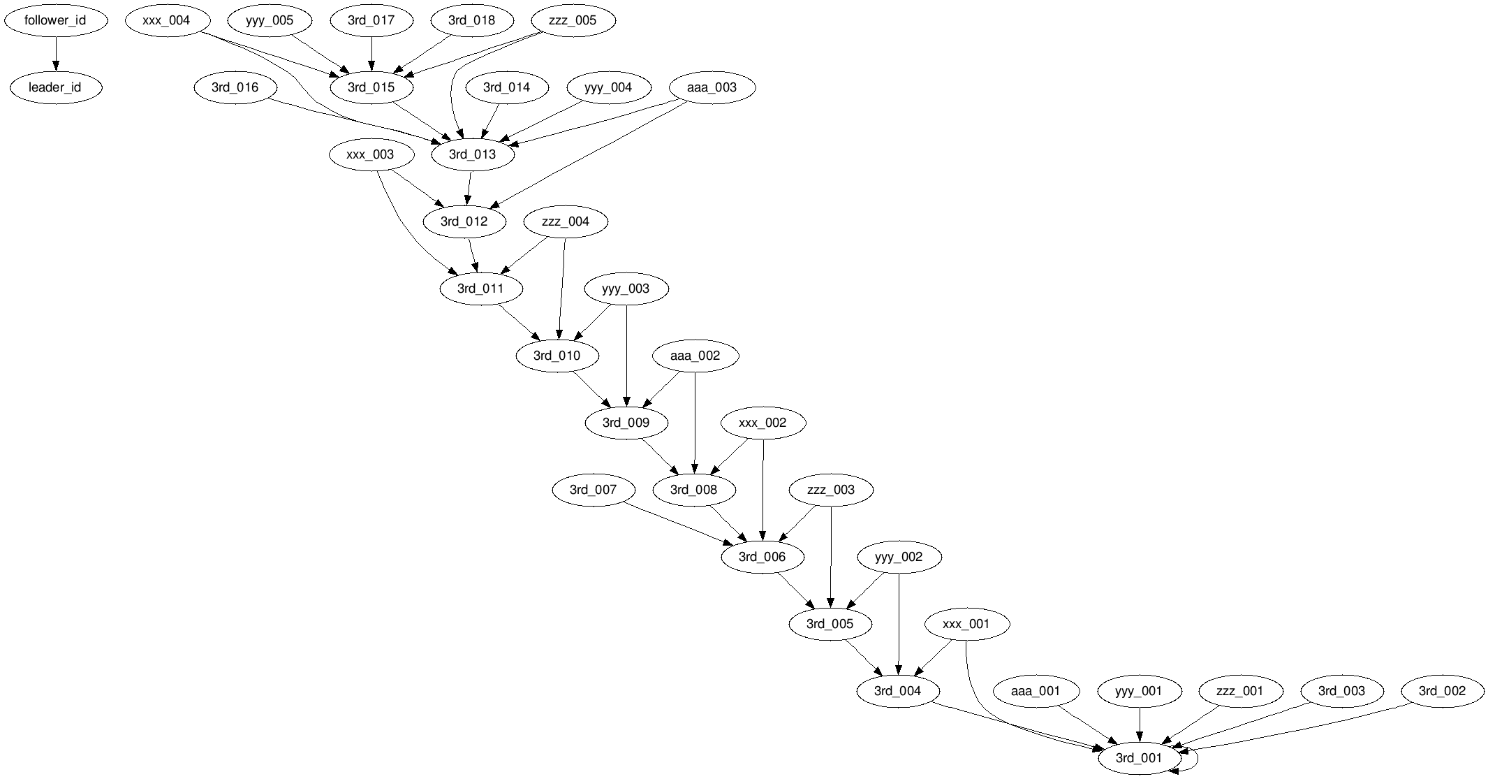 graph_unify_loop_1