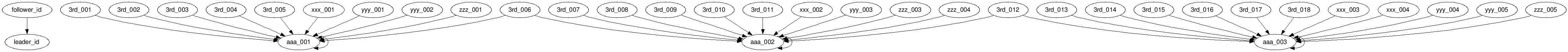 canonical_id_1