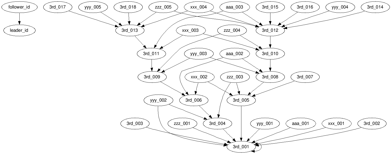 graph_unify_loop_2
