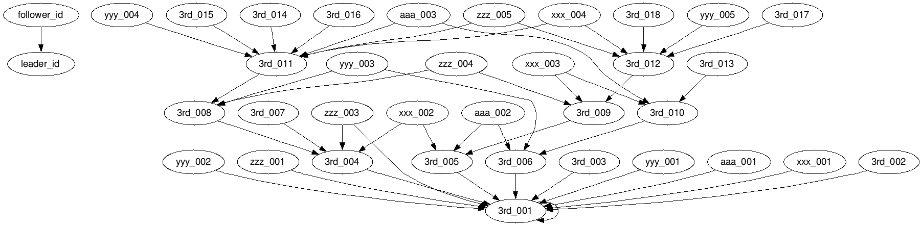 graph_unify_loop_3