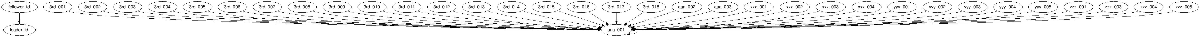 canonical_id_1