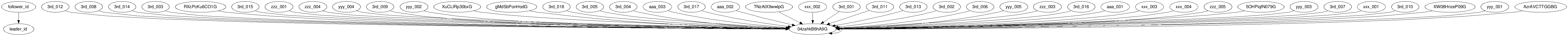 canonical_id_1
